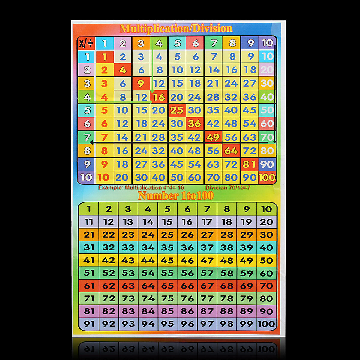 1-100 Square Educational Math Poster For Kids Rooms