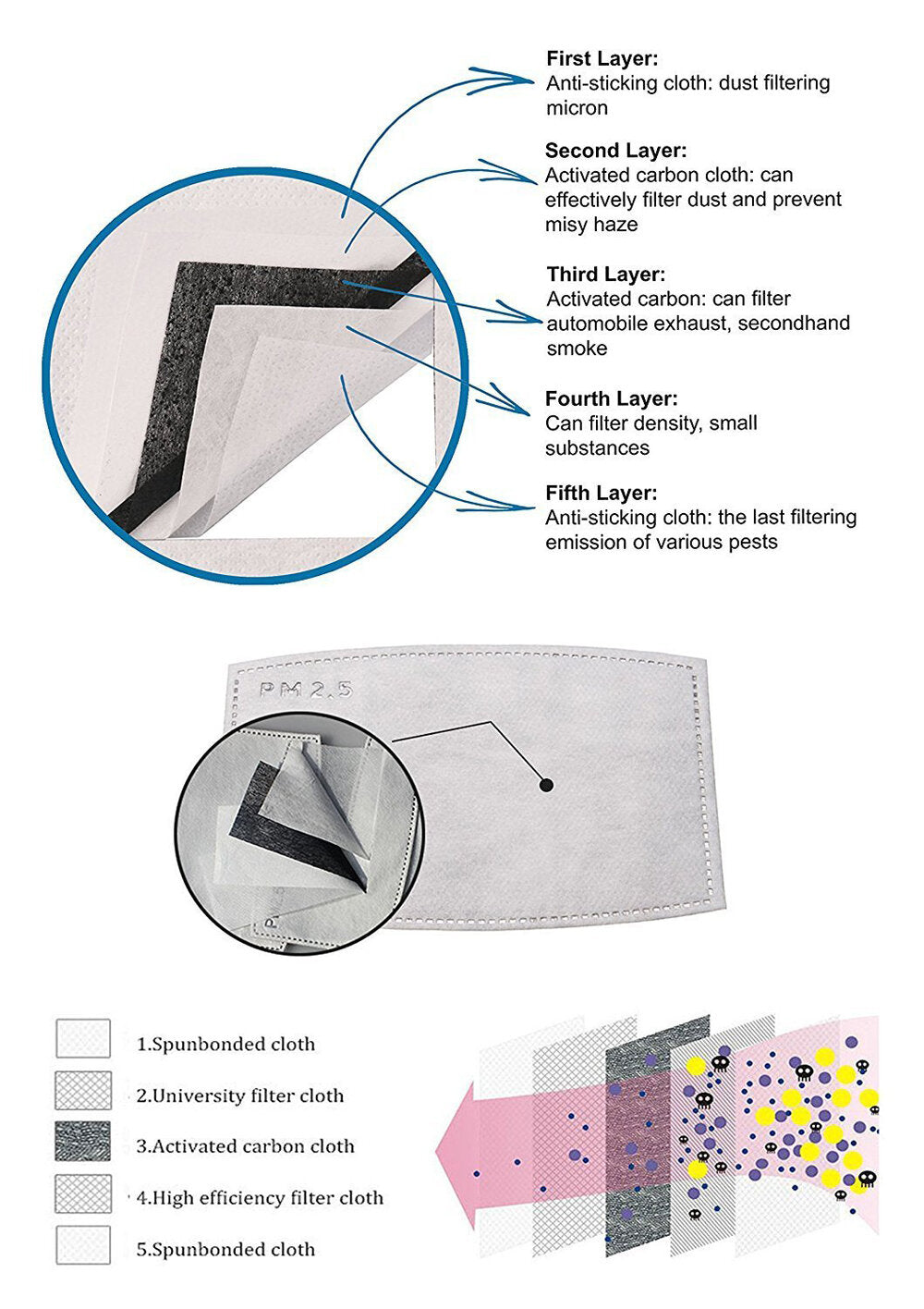 10pcs Pm2.5 Filter Mask Pad Anti Haze Mouth Dust Health Care