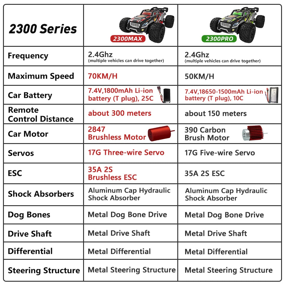 1:16 70KM/H Or 50KM/H 4WD RC Car With LED Remote Control Cars High Speed Drift Monster 4x4 Truck for Kids Toy 2300PRO 2300MAX