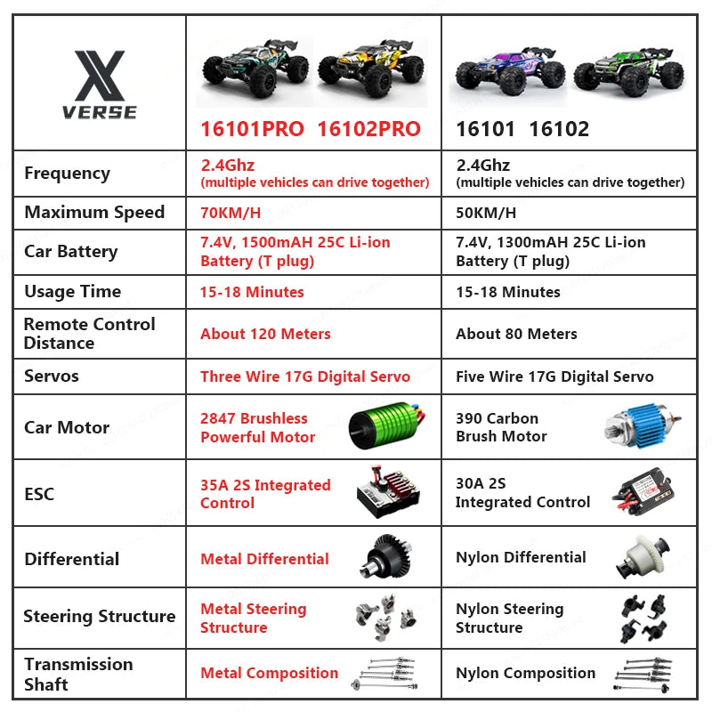 1:16 70KM/H High Speed RC Car with LED 2.4G Brushless 4WD Remote Control Car Off Road 4x4 Toys for Boys 16102PRO 16101PRO