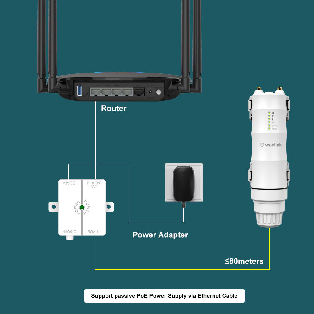 Wavlink Wireless 2.4GHz 300Mbps Wifi Long Range Outdoor AP/Repeater CPE Kit POE High Gain Antenna WiFi Extender 1.5KM 1/2 Pcs