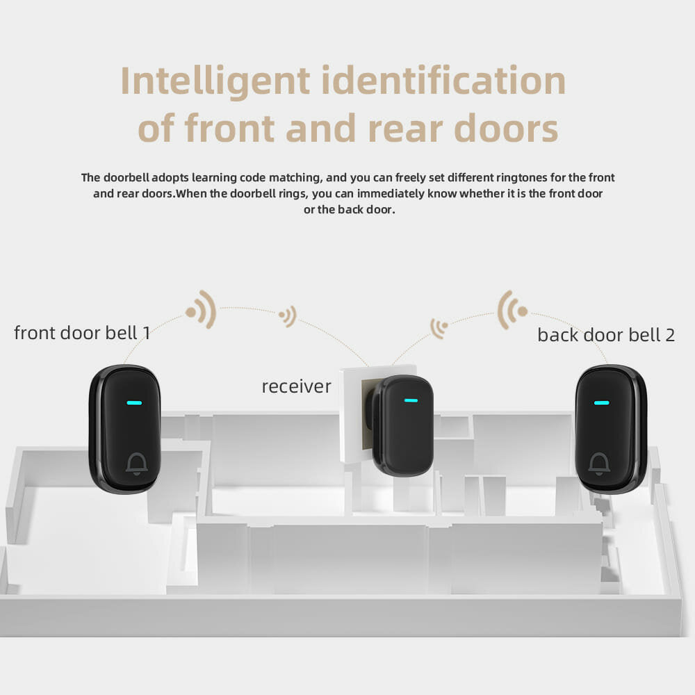Guudgo Hd15 433mhz Led Indicator Wireless Doorbell