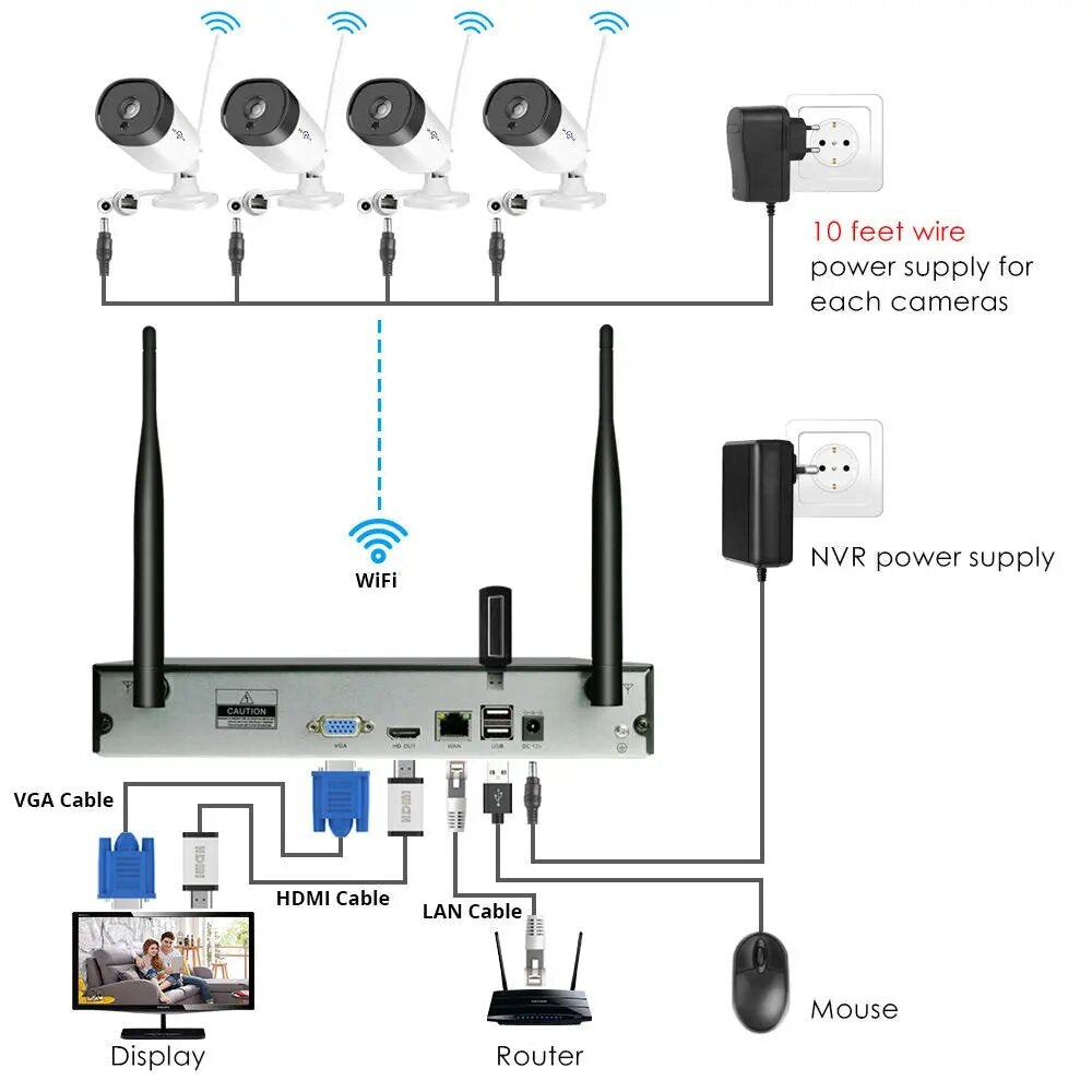 Hiseeu Wnkit-4hb312 8ch 3mp 1536p Wireless Cctv Security