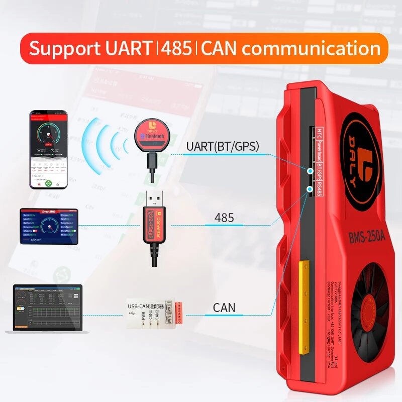 DALY BMS 14S 48V 150A 200A 250A Bluetooth 485 to USB Device CAN NTC UART Software Li-on Battery Protection Board BMS with Fan