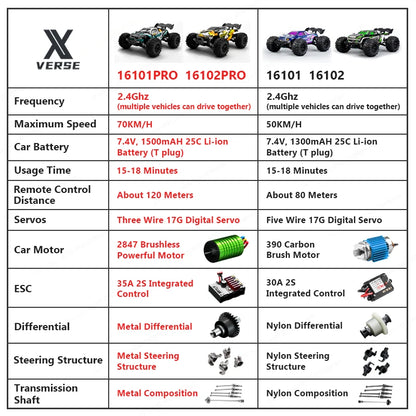 1:16 70KM/H High Speed RC Car with LED 2.4G Brushless 4WD Remote Control Car Off Road 4x4 Toys for Boys 16102PRO 16101PRO