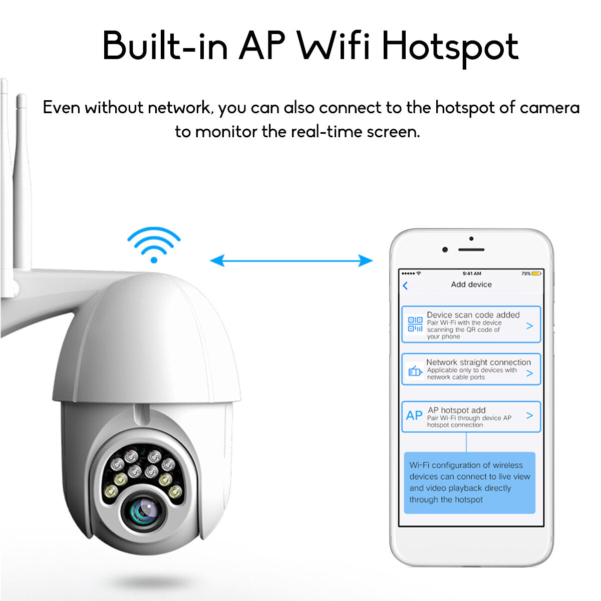 Guudgo 10led 5x Zoom Hd 2mp Ip Security Camera Wifi Wireless