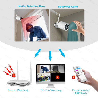 Kerui H.265 8ch Wifi Wireless Mini Nvr 3mp Security Camera