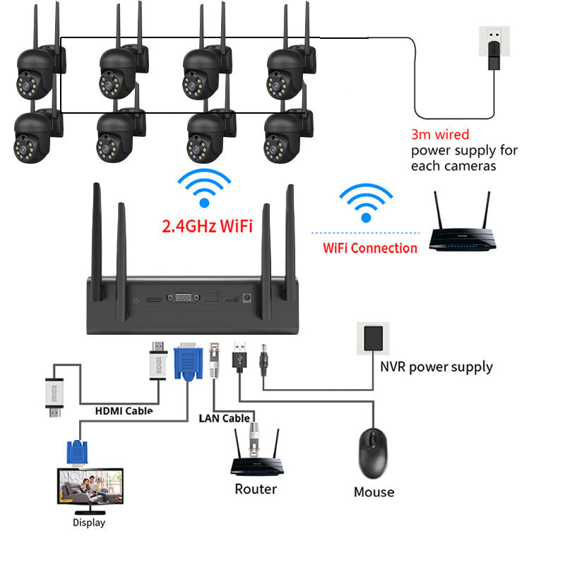 Xiaovv 8ch 3mp Security Camera System Surveillance H.265+