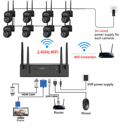 Xiaovv 8ch 3mp Security Camera System Surveillance H.265+