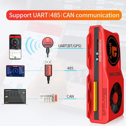 DALY BMS 14S 48V 150A 200A 250A Bluetooth 485 to USB Device CAN NTC UART Software Li-on Battery Protection Board BMS with Fan
