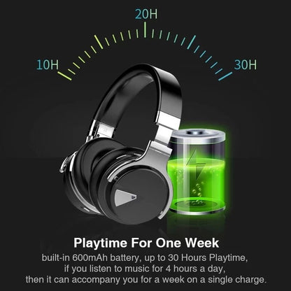 Cowin E7 bluetooth Earphone Wireless Headphone HIFI Sound Active Noise Cancelling Deep Bass ANC Earbuds with Mic