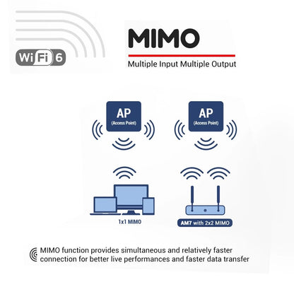 UGOOS AM7 Amlogic S905X4 Android 11 Smart TV BOX DDR4 4GB RAM 32GB ROM WiFi 6 4K HD Support AV1 CEC HDR 1000M Bluetooth 5.0