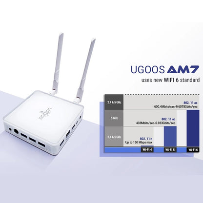 UGOOS AM7 Amlogic S905X4 Android 11 Smart TV BOX DDR4 4GB RAM 32GB ROM WiFi 6 4K HD Support AV1 CEC HDR 1000M Bluetooth 5.0